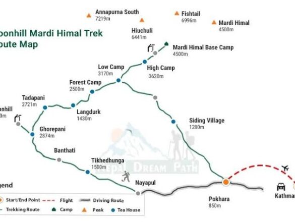 The Ultimate Itinerary for Mardi Himal and Ghorepani Poon Hill