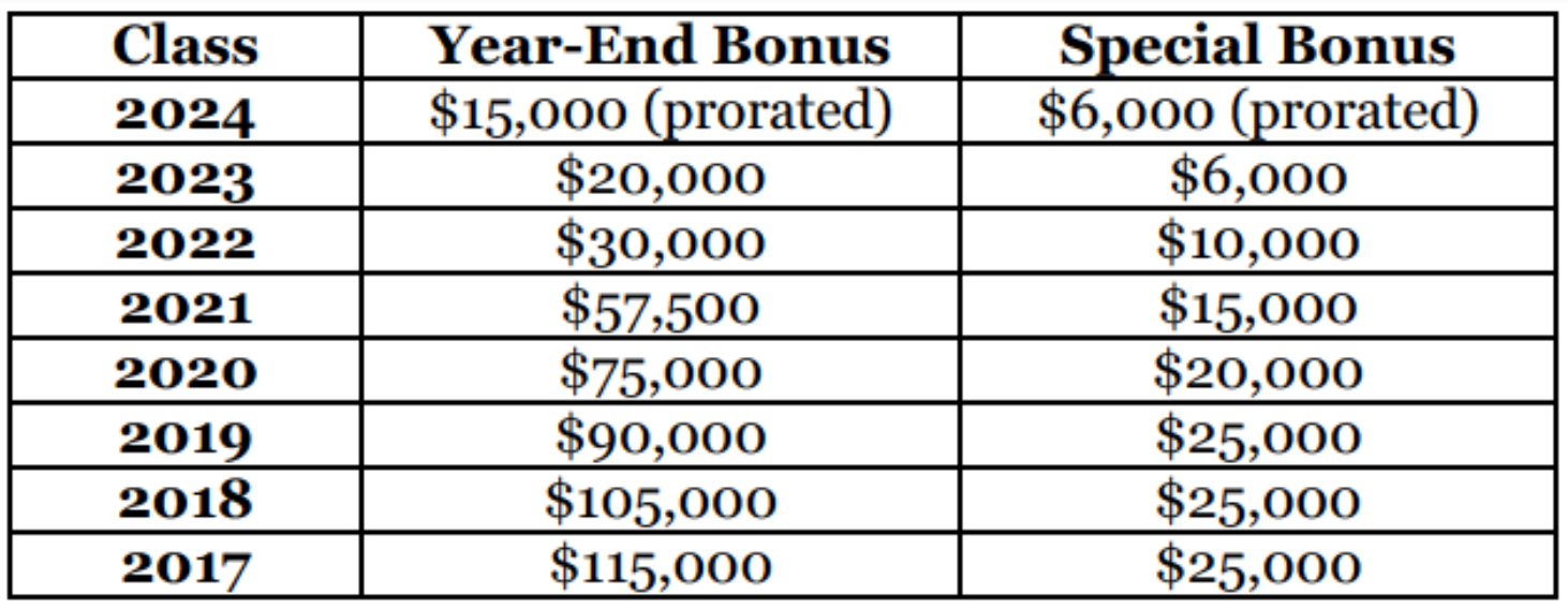 How the Cravath Scale 2024 Affects Legal Salaries and Firms
