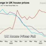 UK House Prices Fall
